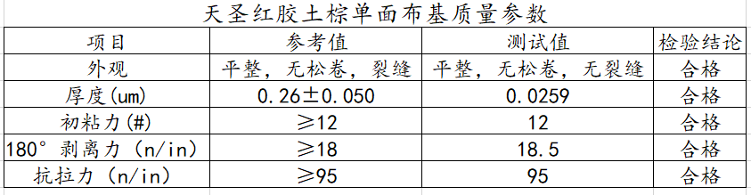 紅膠單面布基質量參數